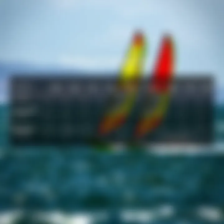 Performance comparison chart for different types of used wing foils